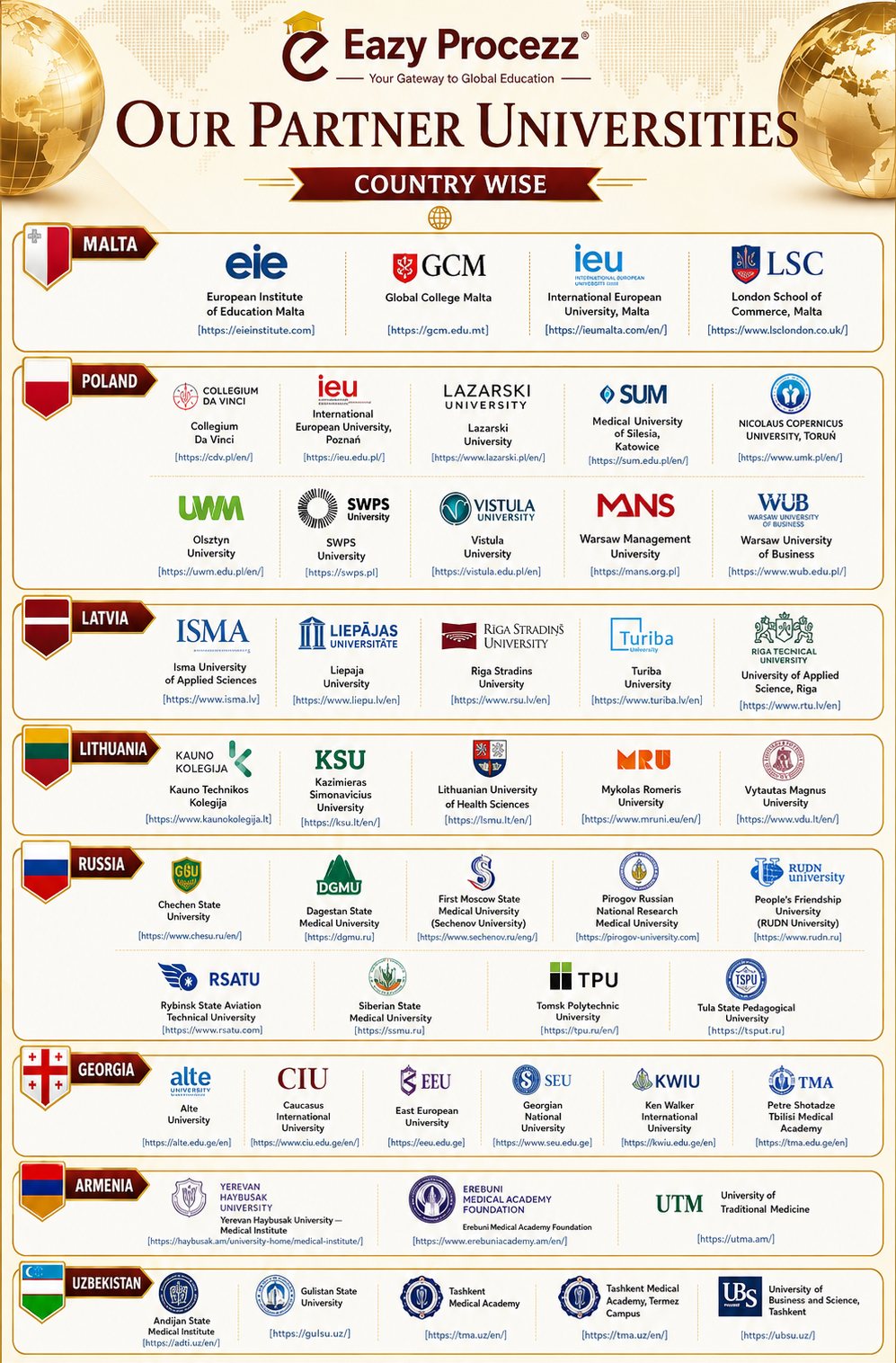 partner univs